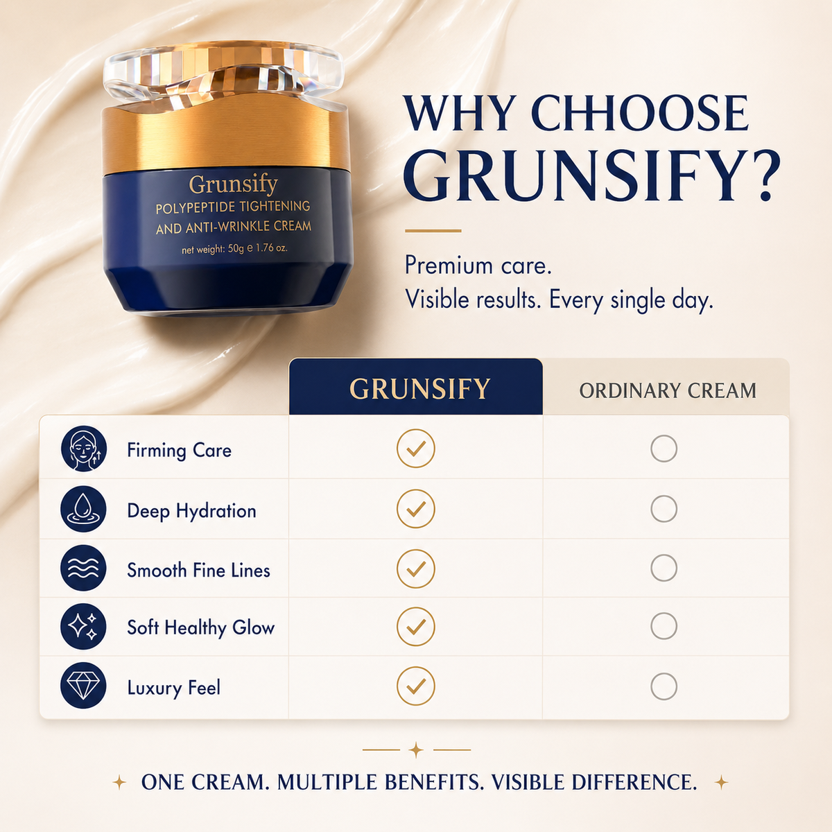 Grunsify compared with an ordinary moisturizing cream