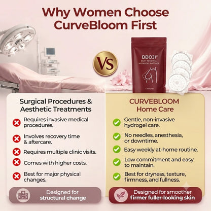 Bust Renewal Hydrogel Patches