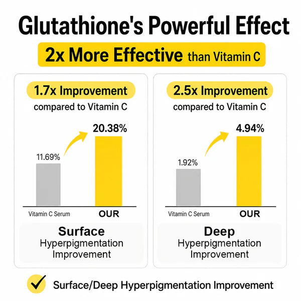 ✨ Glutathione Brightening Hydrogel Spot Patches for Dark Spot & Tone Care