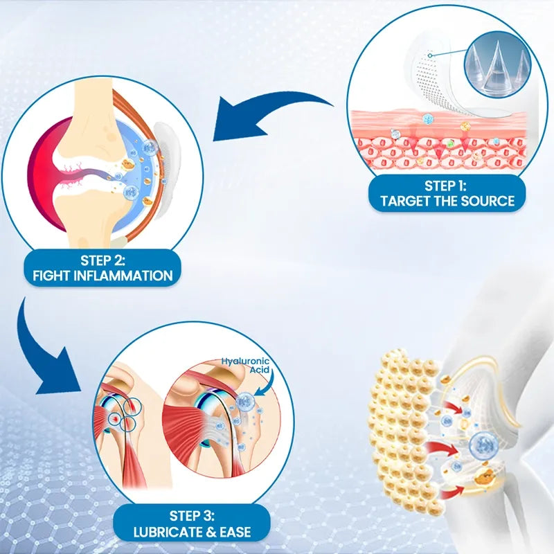🔥 BUY 1 GET 1 FREE | Joint Relief Patches for Stiff, Achy Joints ⚡