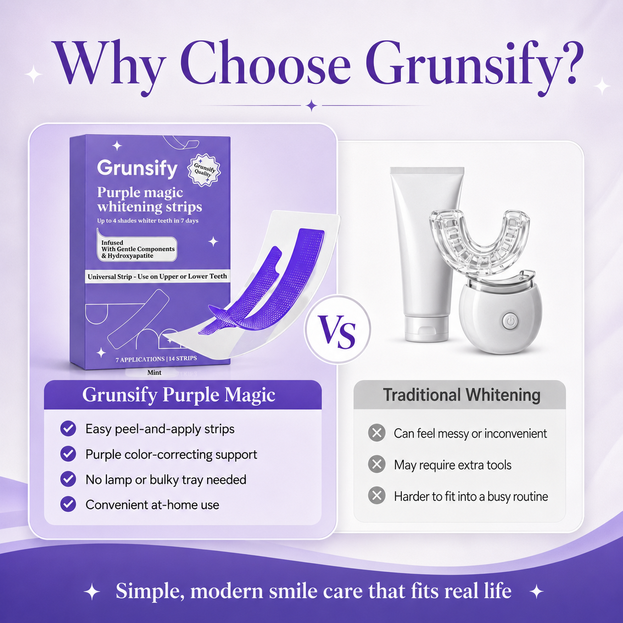 Grunsify Purple Magic compared with traditional whitening equipment