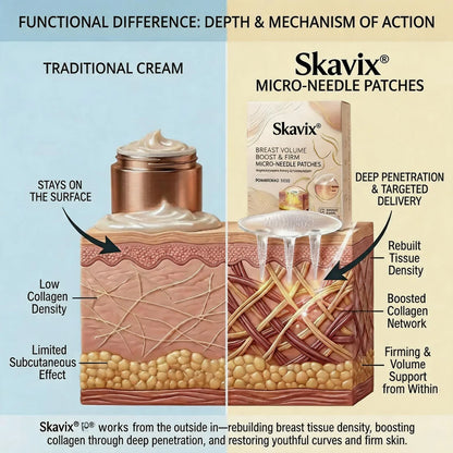🔥Limited-time d sale-- Skavix Targeted Breast Enhancement Advanced Nano- Microneedle Patches